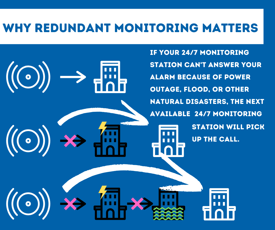 Security System Monitoring Jackson